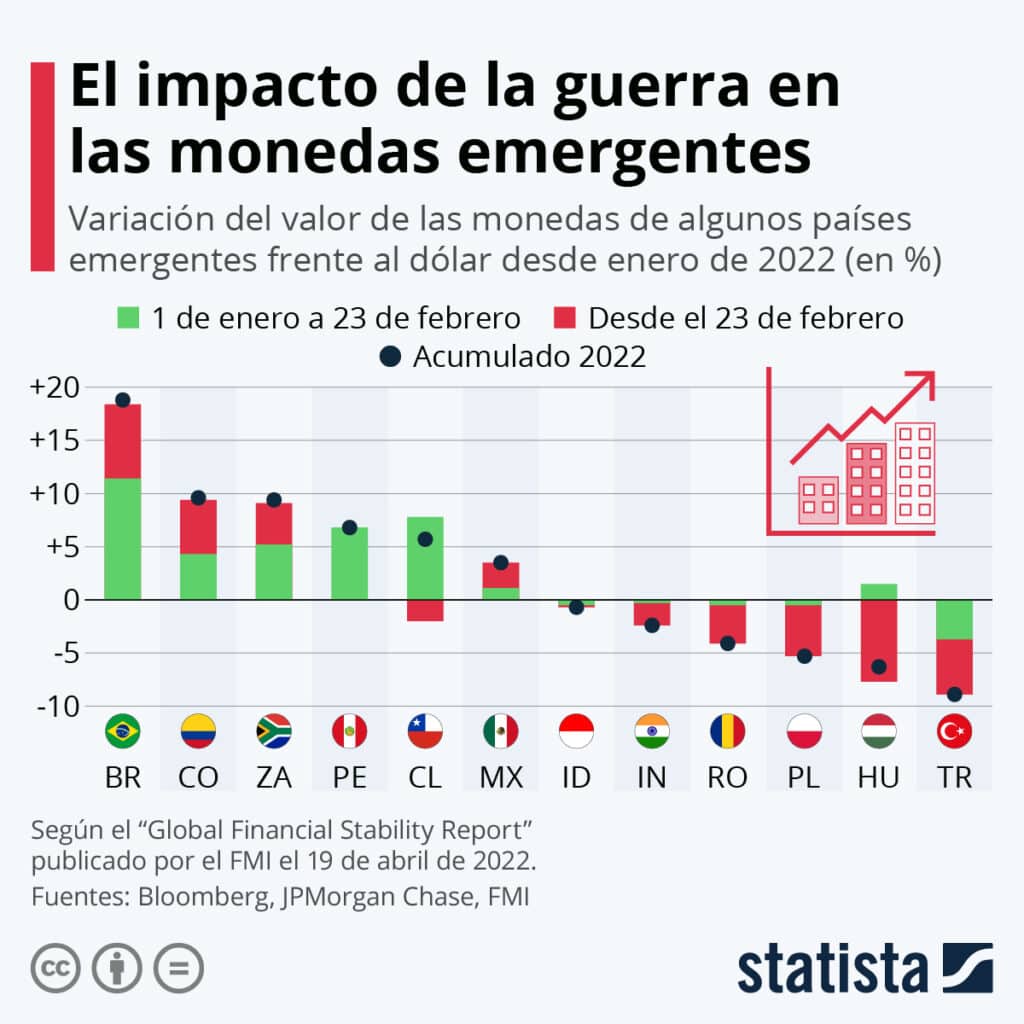 impacto monedas